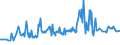 KN 03025110 /Exporte /Einheit = Preise (Euro/Tonne) /Partnerland: Weissrussland /Meldeland: Eur27_2020 /03025110:Kabeljau `gadus Morhua`, Frisch Oder Gekühlt