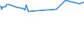KN 03025110 /Exporte /Einheit = Preise (Euro/Tonne) /Partnerland: Bosn.-herzegowina /Meldeland: Eur27_2020 /03025110:Kabeljau `gadus Morhua`, Frisch Oder Gekühlt