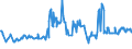 KN 03025110 /Exporte /Einheit = Preise (Euro/Tonne) /Partnerland: Zypern /Meldeland: Eur27_2020 /03025110:Kabeljau `gadus Morhua`, Frisch Oder Gekühlt