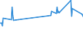KN 03025110 /Exporte /Einheit = Preise (Euro/Tonne) /Partnerland: Israel /Meldeland: Eur27_2020 /03025110:Kabeljau `gadus Morhua`, Frisch Oder Gekühlt