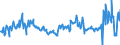 CN 03025190 /Exports /Unit = Prices (Euro/ton) /Partner: Belgium /Reporter: Eur27_2020 /03025190:Fresh or Chilled cod `gadus Ogac, Gadus Macrocephalus`
