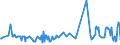 CN 03025190 /Exports /Unit = Prices (Euro/ton) /Partner: Croatia /Reporter: Eur27_2020 /03025190:Fresh or Chilled cod `gadus Ogac, Gadus Macrocephalus`