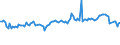 CN 03025190 /Exports /Unit = Prices (Euro/ton) /Partner: Israel /Reporter: Eur27_2020 /03025190:Fresh or Chilled cod `gadus Ogac, Gadus Macrocephalus`