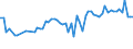 KN 03025300 /Exporte /Einheit = Preise (Euro/Tonne) /Partnerland: Ver.koenigreich(Nordirland) /Meldeland: Eur27_2020 /03025300:Köhler `pollachius Virens`, Frisch Oder Gekühlt