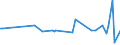 CN 03025411 /Exports /Unit = Prices (Euro/ton) /Partner: United Arab Emirates /Reporter: Eur27_2020 /03025411:Fresh or Chilled Cape Hake `shallow-water Hake` `merluccius Capensis` and Deepwater Hake `deepwater Cape Hake` `merluccius Paradoxus`