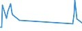 CN 03025411 /Exports /Unit = Quantities in tons /Partner: Canary /Reporter: Eur27_2020 /03025411:Fresh or Chilled Cape Hake `shallow-water Hake` `merluccius Capensis` and Deepwater Hake `deepwater Cape Hake` `merluccius Paradoxus`