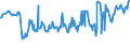 KN 03025415 /Exporte /Einheit = Preise (Euro/Tonne) /Partnerland: Niederlande /Meldeland: Eur27_2020 /03025415:Südlicher Seehecht `merluccius Australis`, Frisch Oder Gekühlt
