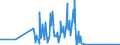 CN 03025415 /Exports /Unit = Quantities in tons /Partner: Luxembourg /Reporter: Eur27_2020 /03025415:Fresh or Chilled Southern Hake `merluccius Australis`