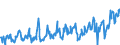 KN 03025419 /Exporte /Einheit = Preise (Euro/Tonne) /Partnerland: Frankreich /Meldeland: Eur27_2020 /03025419:Seehechte `merluccius-arten`, Frisch Oder Gekühlt (Ausg. Kap-hecht, Tiefenwasser-kapseehecht und Südlicher Seehecht)