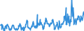 KN 03025419 /Exporte /Einheit = Preise (Euro/Tonne) /Partnerland: Niederlande /Meldeland: Eur27_2020 /03025419:Seehechte `merluccius-arten`, Frisch Oder Gekühlt (Ausg. Kap-hecht, Tiefenwasser-kapseehecht und Südlicher Seehecht)