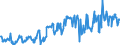 KN 03025419 /Exporte /Einheit = Preise (Euro/Tonne) /Partnerland: Deutschland /Meldeland: Eur27_2020 /03025419:Seehechte `merluccius-arten`, Frisch Oder Gekühlt (Ausg. Kap-hecht, Tiefenwasser-kapseehecht und Südlicher Seehecht)