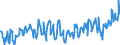 KN 03025419 /Exporte /Einheit = Preise (Euro/Tonne) /Partnerland: Italien /Meldeland: Eur27_2020 /03025419:Seehechte `merluccius-arten`, Frisch Oder Gekühlt (Ausg. Kap-hecht, Tiefenwasser-kapseehecht und Südlicher Seehecht)