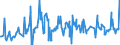 KN 03025419 /Exporte /Einheit = Preise (Euro/Tonne) /Partnerland: Irland /Meldeland: Eur27_2020 /03025419:Seehechte `merluccius-arten`, Frisch Oder Gekühlt (Ausg. Kap-hecht, Tiefenwasser-kapseehecht und Südlicher Seehecht)