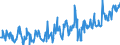 KN 03025419 /Exporte /Einheit = Preise (Euro/Tonne) /Partnerland: Daenemark /Meldeland: Eur27_2020 /03025419:Seehechte `merluccius-arten`, Frisch Oder Gekühlt (Ausg. Kap-hecht, Tiefenwasser-kapseehecht und Südlicher Seehecht)