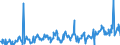KN 03025419 /Exporte /Einheit = Preise (Euro/Tonne) /Partnerland: Portugal /Meldeland: Eur27_2020 /03025419:Seehechte `merluccius-arten`, Frisch Oder Gekühlt (Ausg. Kap-hecht, Tiefenwasser-kapseehecht und Südlicher Seehecht)