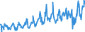 KN 03025419 /Exporte /Einheit = Preise (Euro/Tonne) /Partnerland: Spanien /Meldeland: Eur27_2020 /03025419:Seehechte `merluccius-arten`, Frisch Oder Gekühlt (Ausg. Kap-hecht, Tiefenwasser-kapseehecht und Südlicher Seehecht)