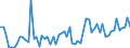 KN 03025419 /Exporte /Einheit = Preise (Euro/Tonne) /Partnerland: Ver.koenigreich(Nordirland) /Meldeland: Eur27_2020 /03025419:Seehechte `merluccius-arten`, Frisch Oder Gekühlt (Ausg. Kap-hecht, Tiefenwasser-kapseehecht und Südlicher Seehecht)