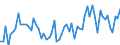 KN 03025419 /Exporte /Einheit = Preise (Euro/Tonne) /Partnerland: Ver.koenigreich(Ohne Nordirland) /Meldeland: Eur27_2020 /03025419:Seehechte `merluccius-arten`, Frisch Oder Gekühlt (Ausg. Kap-hecht, Tiefenwasser-kapseehecht und Südlicher Seehecht)