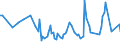 KN 03025419 /Exporte /Einheit = Preise (Euro/Tonne) /Partnerland: Norwegen /Meldeland: Eur27_2020 /03025419:Seehechte `merluccius-arten`, Frisch Oder Gekühlt (Ausg. Kap-hecht, Tiefenwasser-kapseehecht und Südlicher Seehecht)