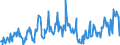 KN 03025419 /Exporte /Einheit = Preise (Euro/Tonne) /Partnerland: Schweden /Meldeland: Eur27_2020 /03025419:Seehechte `merluccius-arten`, Frisch Oder Gekühlt (Ausg. Kap-hecht, Tiefenwasser-kapseehecht und Südlicher Seehecht)