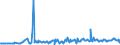 KN 03025419 /Exporte /Einheit = Preise (Euro/Tonne) /Partnerland: Finnland /Meldeland: Eur27_2020 /03025419:Seehechte `merluccius-arten`, Frisch Oder Gekühlt (Ausg. Kap-hecht, Tiefenwasser-kapseehecht und Südlicher Seehecht)