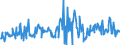 KN 03025419 /Exporte /Einheit = Preise (Euro/Tonne) /Partnerland: Oesterreich /Meldeland: Eur27_2020 /03025419:Seehechte `merluccius-arten`, Frisch Oder Gekühlt (Ausg. Kap-hecht, Tiefenwasser-kapseehecht und Südlicher Seehecht)