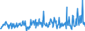 KN 03025419 /Exporte /Einheit = Preise (Euro/Tonne) /Partnerland: Schweiz /Meldeland: Eur27_2020 /03025419:Seehechte `merluccius-arten`, Frisch Oder Gekühlt (Ausg. Kap-hecht, Tiefenwasser-kapseehecht und Südlicher Seehecht)