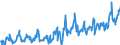 KN 03025419 /Exporte /Einheit = Preise (Euro/Tonne) /Partnerland: Andorra /Meldeland: Eur27_2020 /03025419:Seehechte `merluccius-arten`, Frisch Oder Gekühlt (Ausg. Kap-hecht, Tiefenwasser-kapseehecht und Südlicher Seehecht)