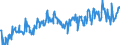 KN 03025419 /Exporte /Einheit = Preise (Euro/Tonne) /Partnerland: Gibraltar /Meldeland: Eur27_2020 /03025419:Seehechte `merluccius-arten`, Frisch Oder Gekühlt (Ausg. Kap-hecht, Tiefenwasser-kapseehecht und Südlicher Seehecht)