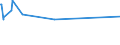 KN 03025419 /Exporte /Einheit = Preise (Euro/Tonne) /Partnerland: Tuerkei /Meldeland: Eur27_2020 /03025419:Seehechte `merluccius-arten`, Frisch Oder Gekühlt (Ausg. Kap-hecht, Tiefenwasser-kapseehecht und Südlicher Seehecht)