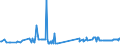 KN 03025419 /Exporte /Einheit = Preise (Euro/Tonne) /Partnerland: Estland /Meldeland: Eur27_2020 /03025419:Seehechte `merluccius-arten`, Frisch Oder Gekühlt (Ausg. Kap-hecht, Tiefenwasser-kapseehecht und Südlicher Seehecht)