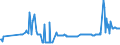 KN 03025419 /Exporte /Einheit = Preise (Euro/Tonne) /Partnerland: Lettland /Meldeland: Eur27_2020 /03025419:Seehechte `merluccius-arten`, Frisch Oder Gekühlt (Ausg. Kap-hecht, Tiefenwasser-kapseehecht und Südlicher Seehecht)
