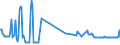 KN 03025419 /Exporte /Einheit = Preise (Euro/Tonne) /Partnerland: Litauen /Meldeland: Eur27_2020 /03025419:Seehechte `merluccius-arten`, Frisch Oder Gekühlt (Ausg. Kap-hecht, Tiefenwasser-kapseehecht und Südlicher Seehecht)