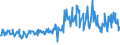KN 03025419 /Exporte /Einheit = Preise (Euro/Tonne) /Partnerland: Tschechien /Meldeland: Eur27_2020 /03025419:Seehechte `merluccius-arten`, Frisch Oder Gekühlt (Ausg. Kap-hecht, Tiefenwasser-kapseehecht und Südlicher Seehecht)
