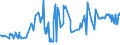 KN 03025419 /Exporte /Einheit = Preise (Euro/Tonne) /Partnerland: Slowakei /Meldeland: Eur27_2020 /03025419:Seehechte `merluccius-arten`, Frisch Oder Gekühlt (Ausg. Kap-hecht, Tiefenwasser-kapseehecht und Südlicher Seehecht)