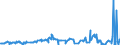KN 03025419 /Exporte /Einheit = Preise (Euro/Tonne) /Partnerland: Ungarn /Meldeland: Eur27_2020 /03025419:Seehechte `merluccius-arten`, Frisch Oder Gekühlt (Ausg. Kap-hecht, Tiefenwasser-kapseehecht und Südlicher Seehecht)
