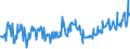 KN 03025419 /Exporte /Einheit = Preise (Euro/Tonne) /Partnerland: Rumaenien /Meldeland: Eur27_2020 /03025419:Seehechte `merluccius-arten`, Frisch Oder Gekühlt (Ausg. Kap-hecht, Tiefenwasser-kapseehecht und Südlicher Seehecht)