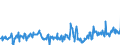 KN 03025419 /Exporte /Einheit = Preise (Euro/Tonne) /Partnerland: Bulgarien /Meldeland: Eur27_2020 /03025419:Seehechte `merluccius-arten`, Frisch Oder Gekühlt (Ausg. Kap-hecht, Tiefenwasser-kapseehecht und Südlicher Seehecht)
