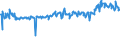 KN 03025419 /Exporte /Einheit = Preise (Euro/Tonne) /Partnerland: Slowenien /Meldeland: Eur27_2020 /03025419:Seehechte `merluccius-arten`, Frisch Oder Gekühlt (Ausg. Kap-hecht, Tiefenwasser-kapseehecht und Südlicher Seehecht)