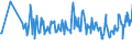 KN 03025419 /Exporte /Einheit = Preise (Euro/Tonne) /Partnerland: Kroatien /Meldeland: Eur27_2020 /03025419:Seehechte `merluccius-arten`, Frisch Oder Gekühlt (Ausg. Kap-hecht, Tiefenwasser-kapseehecht und Südlicher Seehecht)