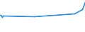 KN 03025419 /Exporte /Einheit = Preise (Euro/Tonne) /Partnerland: Montenegro /Meldeland: Eur27_2020 /03025419:Seehechte `merluccius-arten`, Frisch Oder Gekühlt (Ausg. Kap-hecht, Tiefenwasser-kapseehecht und Südlicher Seehecht)
