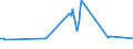 KN 03025419 /Exporte /Einheit = Preise (Euro/Tonne) /Partnerland: Tunesien /Meldeland: Europäische Union /03025419:Seehechte `merluccius-arten`, Frisch Oder Gekühlt (Ausg. Kap-hecht, Tiefenwasser-kapseehecht und Südlicher Seehecht)