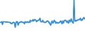 KN 03025419 /Exporte /Einheit = Preise (Euro/Tonne) /Partnerland: Kanada /Meldeland: Eur27_2020 /03025419:Seehechte `merluccius-arten`, Frisch Oder Gekühlt (Ausg. Kap-hecht, Tiefenwasser-kapseehecht und Südlicher Seehecht)