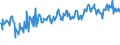 KN 03025419 /Exporte /Einheit = Preise (Euro/Tonne) /Partnerland: Zypern /Meldeland: Eur27_2020 /03025419:Seehechte `merluccius-arten`, Frisch Oder Gekühlt (Ausg. Kap-hecht, Tiefenwasser-kapseehecht und Südlicher Seehecht)