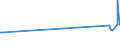 KN 03025419 /Exporte /Einheit = Preise (Euro/Tonne) /Partnerland: Saudi-arab. /Meldeland: Eur27_2020 /03025419:Seehechte `merluccius-arten`, Frisch Oder Gekühlt (Ausg. Kap-hecht, Tiefenwasser-kapseehecht und Südlicher Seehecht)