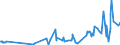KN 03025419 /Exporte /Einheit = Preise (Euro/Tonne) /Partnerland: Arabische Emirate /Meldeland: Eur27_2020 /03025419:Seehechte `merluccius-arten`, Frisch Oder Gekühlt (Ausg. Kap-hecht, Tiefenwasser-kapseehecht und Südlicher Seehecht)