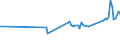 KN 03025419 /Exporte /Einheit = Preise (Euro/Tonne) /Partnerland: Thailand /Meldeland: Europäische Union /03025419:Seehechte `merluccius-arten`, Frisch Oder Gekühlt (Ausg. Kap-hecht, Tiefenwasser-kapseehecht und Südlicher Seehecht)