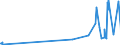 KN 03025419 /Exporte /Einheit = Preise (Euro/Tonne) /Partnerland: Singapur /Meldeland: Eur27_2020 /03025419:Seehechte `merluccius-arten`, Frisch Oder Gekühlt (Ausg. Kap-hecht, Tiefenwasser-kapseehecht und Südlicher Seehecht)