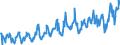 KN 03025419 /Exporte /Einheit = Preise (Euro/Tonne) /Partnerland: Intra-eur /Meldeland: Eur27_2020 /03025419:Seehechte `merluccius-arten`, Frisch Oder Gekühlt (Ausg. Kap-hecht, Tiefenwasser-kapseehecht und Südlicher Seehecht)