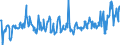 KN 03025419 /Exporte /Einheit = Preise (Euro/Tonne) /Partnerland: Extra-eur /Meldeland: Eur27_2020 /03025419:Seehechte `merluccius-arten`, Frisch Oder Gekühlt (Ausg. Kap-hecht, Tiefenwasser-kapseehecht und Südlicher Seehecht)